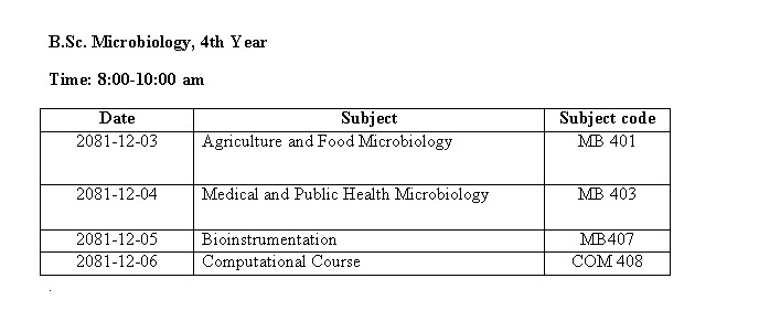 BSc_4th_year_Microbiology_internal_exam_notice.jpg