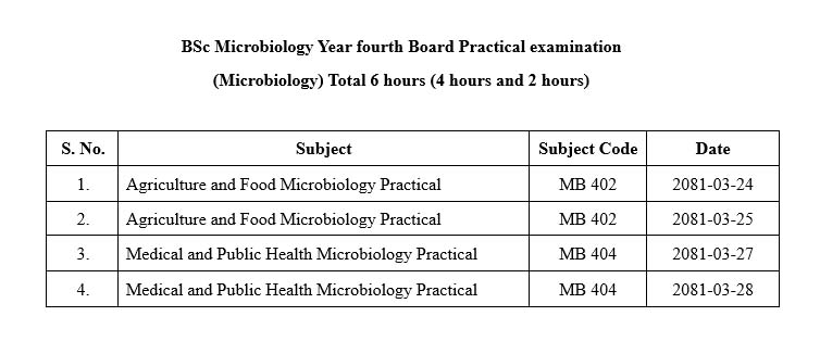 bsc_4th_board_practical.jpg