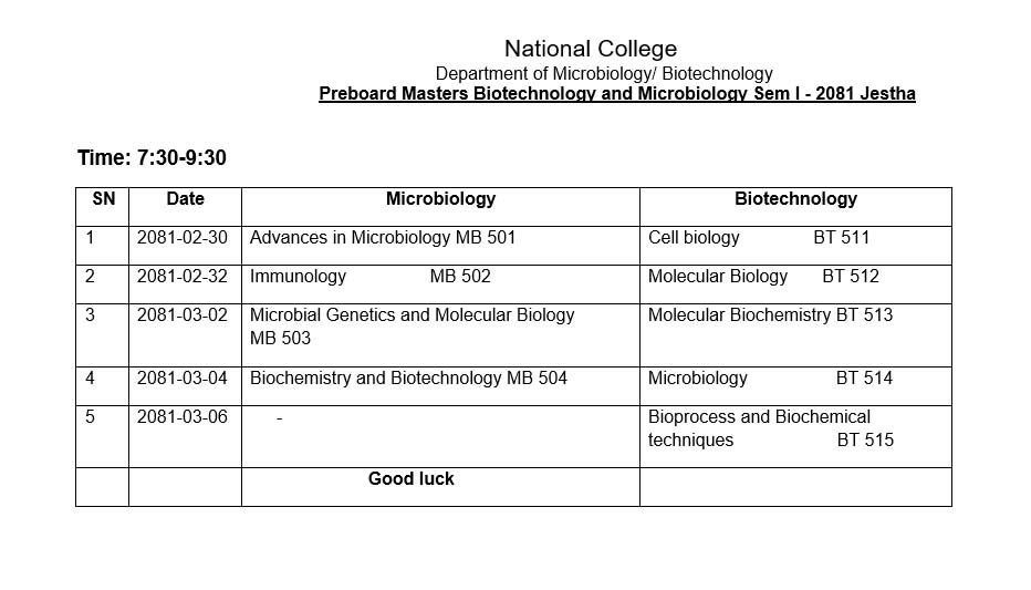 msc_micro_biotech_preboard.jpg